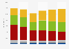 Advertising spending in the United Kingdom (UK) 2007-2012, by platform