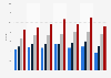 Hours children spent gaming weekly in the United Kingdom (UK) from 2013 to 2019, by age group (in hours)