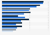 Mobile phone activities carried out once a week by children in the UK 2012, by gender