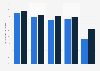 Leading online retail markets ranked by online shopper reach 2015-2019