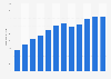 Timeline-Abrufe auf Twitter weltweit bis zum 4. Quartal 2014