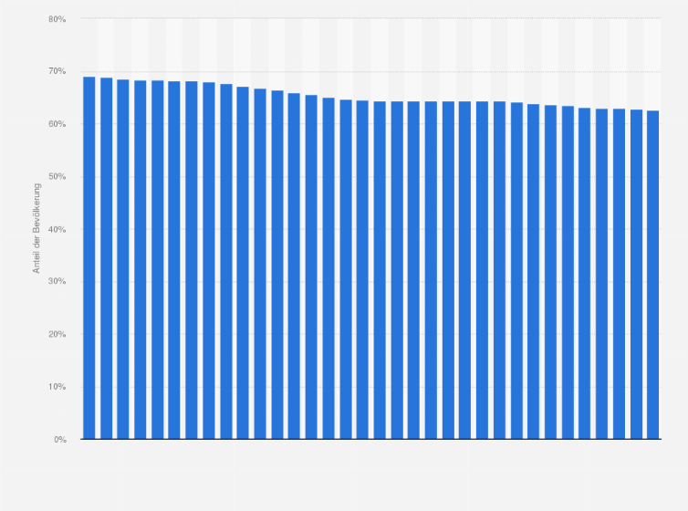 Statistik: Anteil der Bevölkerung im Alter von 15 bis 64 Jahren an der Gesamtbevölkerung in Schleswig-Holstein von 1991 bis 2024