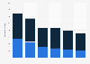 Print advertising spending in the United Kingdom (UK) 2007-2012, by format