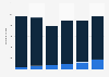Outdoor advertising spending in the United Kingdom (UK) 2007-2012, by platform