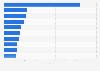 Ranking of top U.S. foundations 2013, by assets