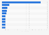 Ranking of top U.S. foundations 2013, by giving