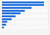 U.S. foundation grants 2013, by issue focus