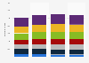 Advertising spending in the United Kingdom (UK) 2009-2012, by industry