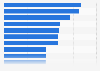 Anteil der Käufer auf ausgewählten Food-Websites in Deutschland 2013