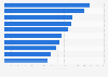 Ranking of top U.S. foundations for domestic grants 2013, by giving