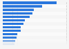 Worst U.S. charities: ranking by cash paid to solicitors 2013