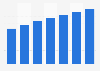 Mobile users in India 2013-2019