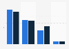 Glencore - sales of energy products