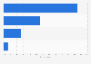 Americans opinion of Obama in light of the government shutdown in 2013