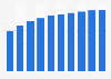 Mexico mobile phone users 2011-2020