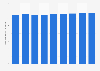 Germany mobile phone users 2011-2019