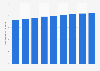 Forecast: mobile phone users in Sweden 2011-2019