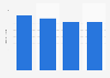 Number of U.S. consumers' shopping trips by generation 2013