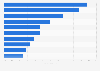 U.S. market share of leading telecommunications websites 2013