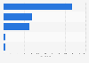 Opinion of U.S. consumers on products with humanely raised certified labels 2013
