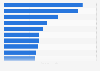 Drugs - countries with the highest mortality rate 2014
