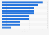 Consumption patterns: protein sources in U.S. consumers' breakfast foods 2013