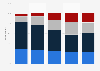 Number of computers in households in Great Britain 2005-2013