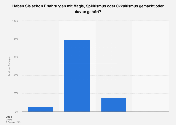 Erfahrungen Mit Magie Erfahrungen Mit Magie
