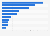 Global FDI inflows 2012, for geographic regions and BRIC