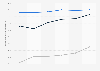 Internet take up in Great Britain 2003-2013, by lifestage