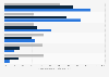 Attitudes toward technology in Great Britain 2013, by life stage