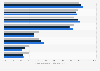 Attitudes toward the internet in Great Britain 2009-2013
