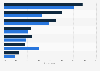 Reasons for video on-demand (VOD) use in the UK 2013, by platform
