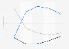 Search engine usage behavior in Great Britain 2005-2013