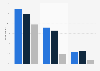 Online video consumption monthly in the UK 2013, by device and platform