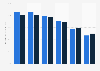 Purposes of online information seeking in Great Britain 2011-2013