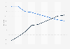 U.S., India, and China's share of global rough diamond demand 2005-2020