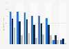 Online entertainment and leisure content consumption in Great Britain 2013, by lifestage