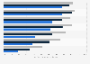 Online services use and online buying in Great Britain 2013, by income