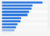 Online communication methods used in Great Britain 2013