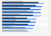 Social network site activities carried out in Great Britain 2013, by lifestage