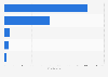Total EBIT of top diamond producing companies globally 2013