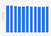 Main telephone lines in the United Kingdom (UK) 2003-2013