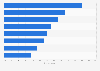 U.S. B2B most effective content types for moving prospects through funnel 2017