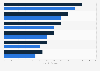 Diamond sales in major diamond centers worldwide 2012