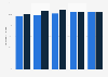 Mobile penetration in the UK and the EU 2009-2013