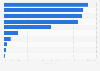 Production spending on first-run TV content in the United Kingdom (UK) 2014, by genre