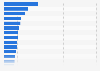 U.S. population: Which brands of after shave lotion and cologne have you used in the last 12 months?