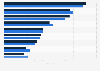 Kapitalbindungsdauer ausgewählter europäischer Industriezweige 2011-2012