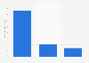 Usage of baby oil in the U.S. 2018